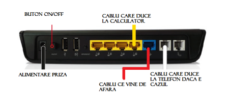 Internetul DIGI nu merge: Cauze și soluții pentru problemele de ...